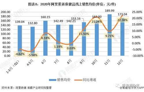 保健食品搭乘電商快車，直銷與數字化融合加速日用化學產品銷售變革